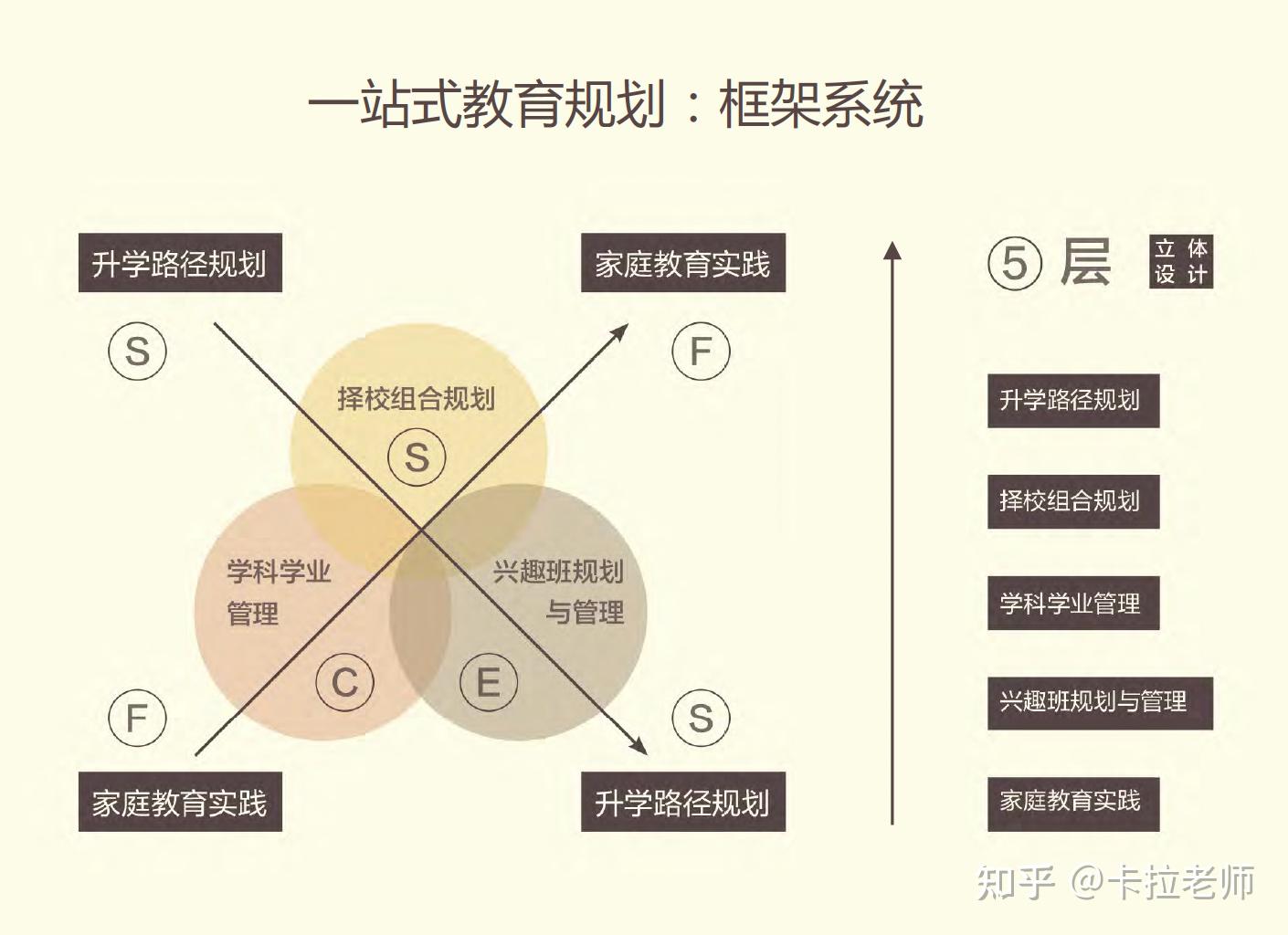 升学路径指导