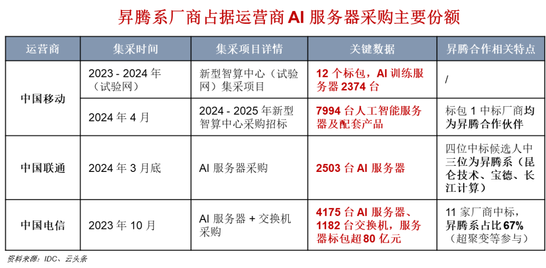 大爆发！一天吃透【国产算力】产业链（附核心参与标的） - 知乎