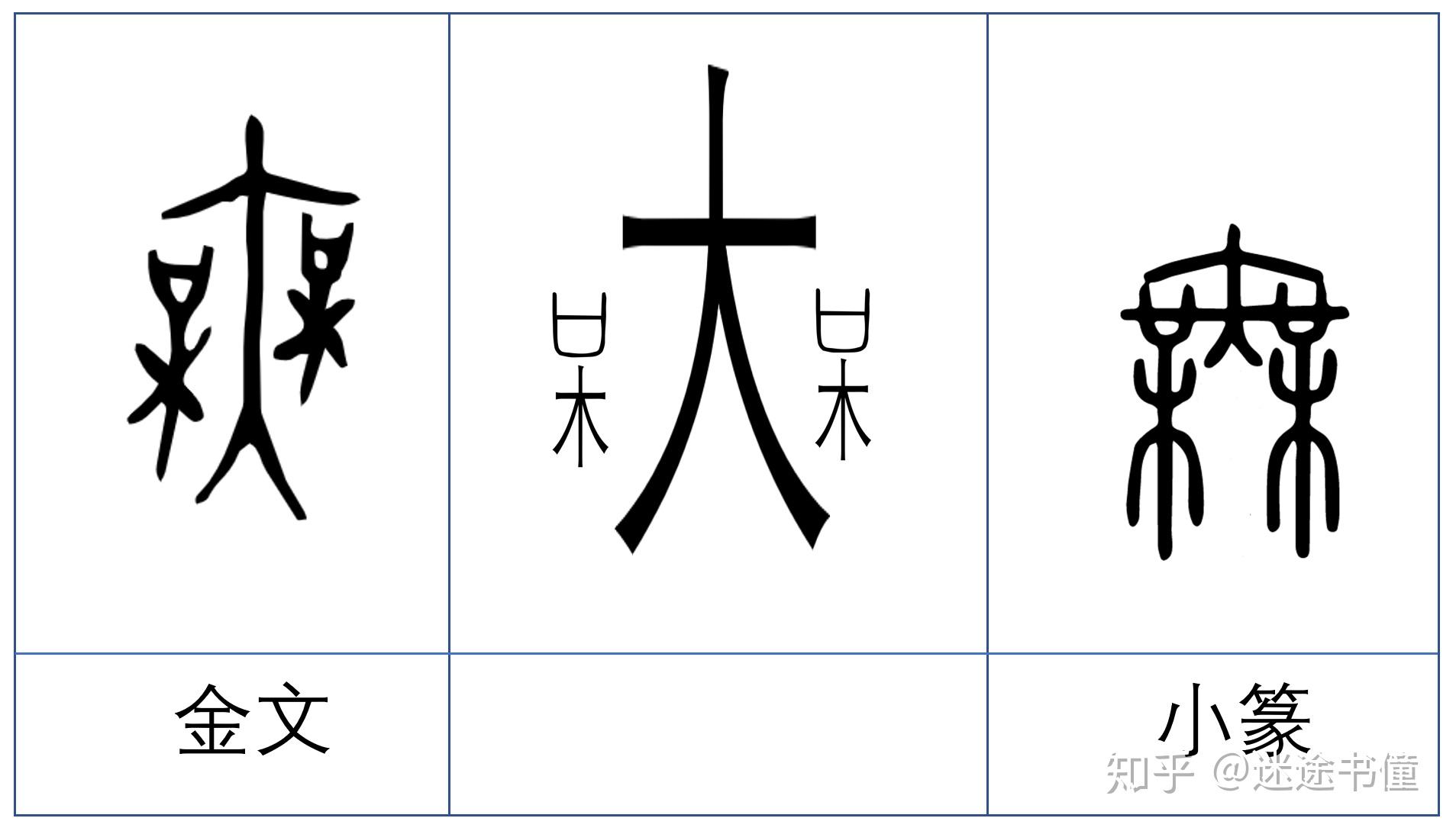 简体字「无」和繁体字「無」在古文中有什么区别? - 知乎