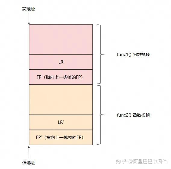 从原理到落地：阿里云 RUM 如何赋能开发者构建稳定可靠的 iOS 应用？ - 知乎