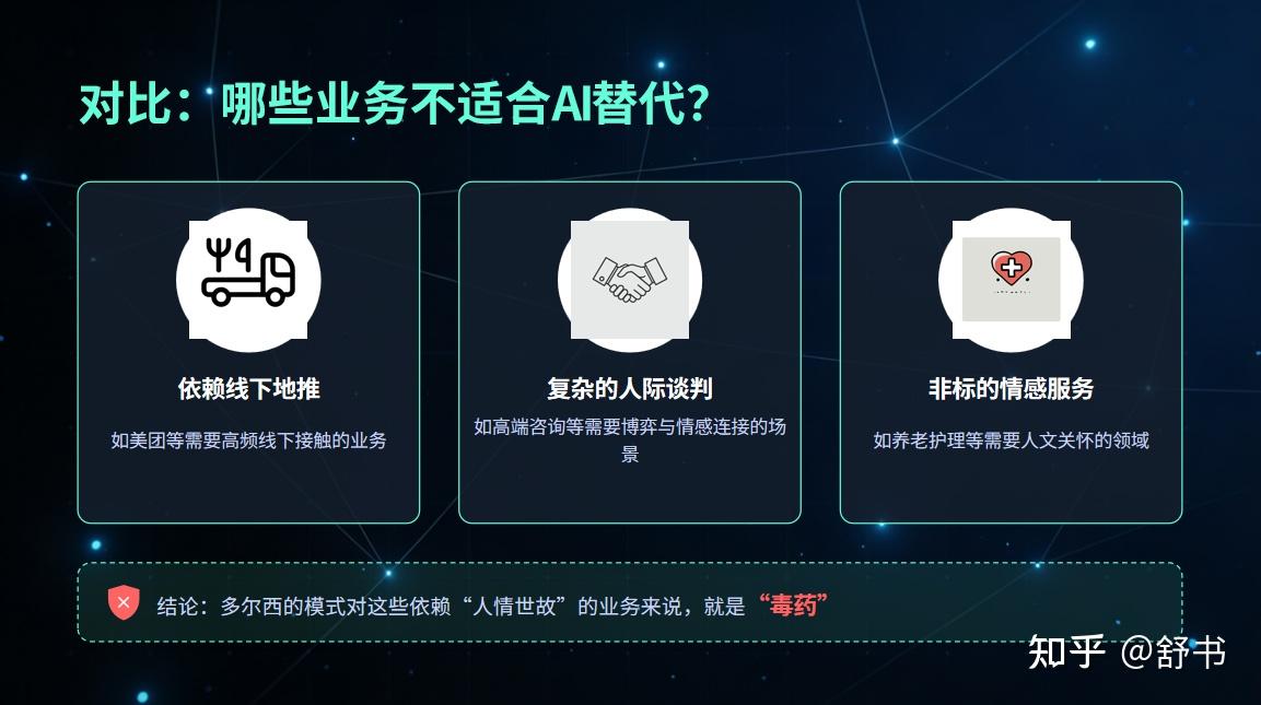 Block 裁员 50% 深度复盘:没有 Goose 和 MCP,别轻易模仿多尔西 - 知乎