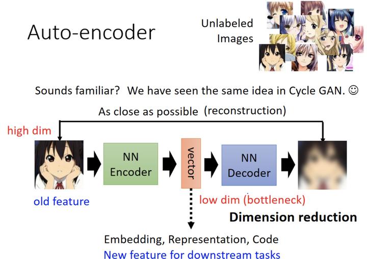 Auto-encoder (李宏毅笔记) - 知乎
