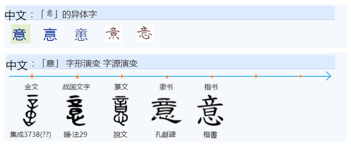 505意字,竟字到底是音部还是立部亦或是心字底? - 知乎