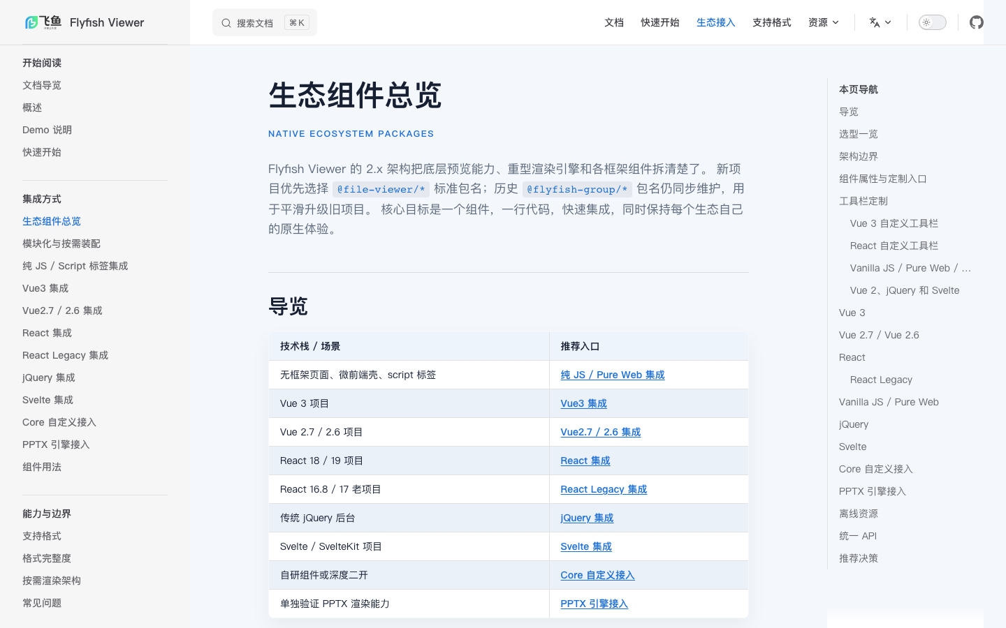 前端文件预览别再开盲盒了：Flyfish File Viewer 支持 206+ 格式，纯前端全能预览还模块化 - 知乎