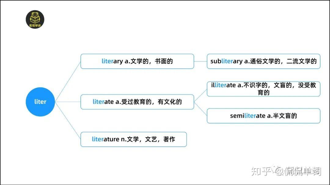 【侃侃单词】词根词缀记单词-liter - 知乎
