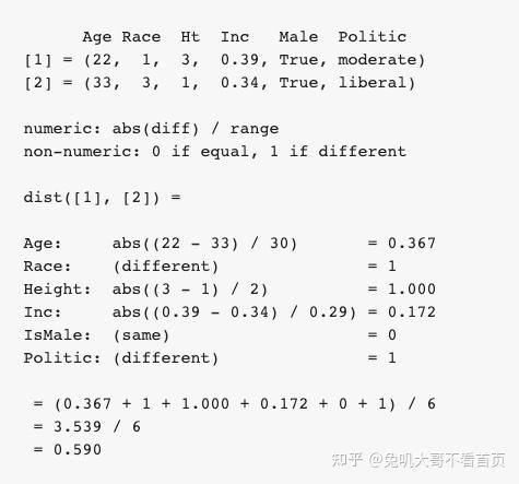 Gower Distance Example 数据科学基础问题一箩筐笔记 - 知乎