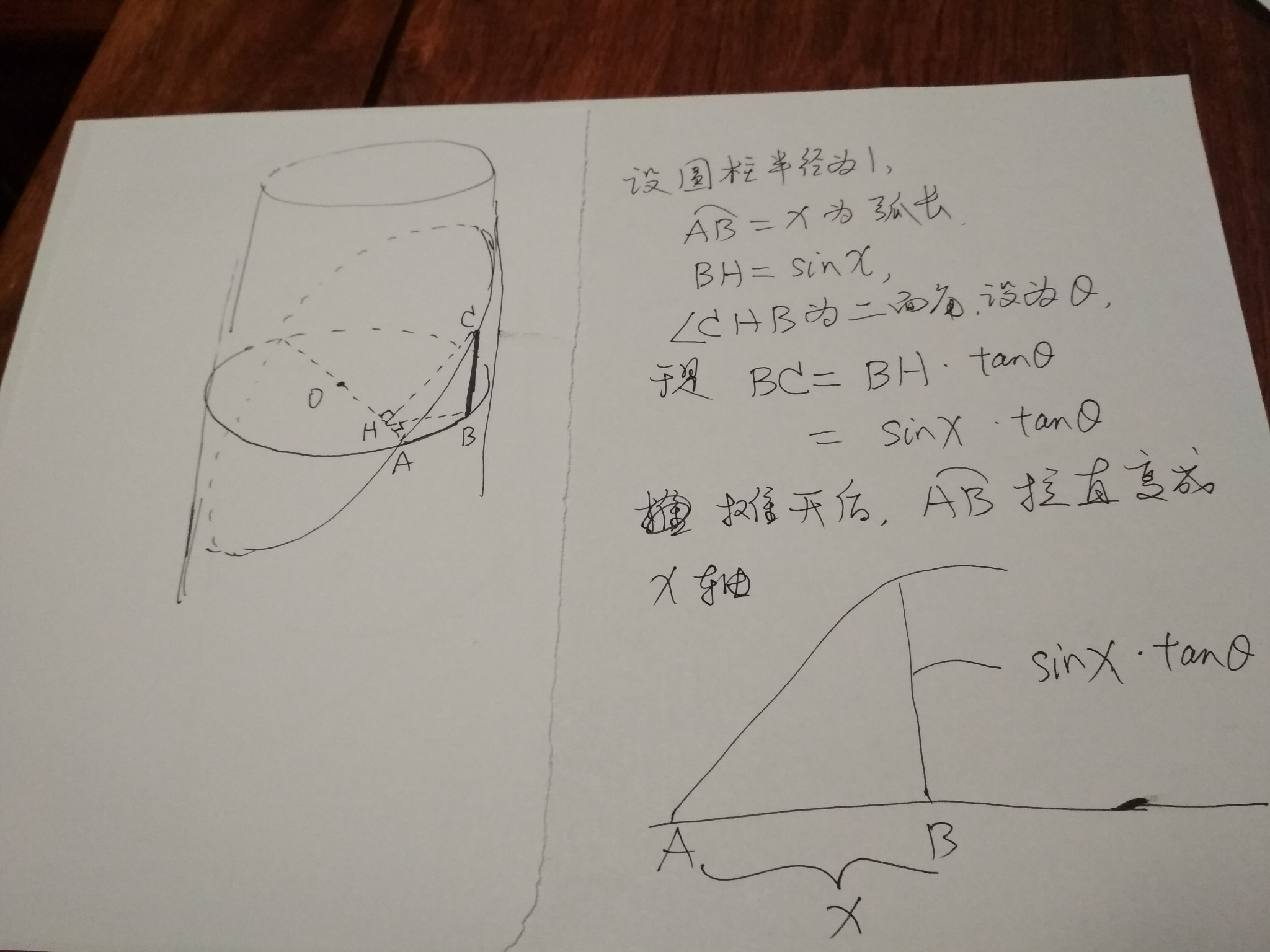 圆柱斜切侧面展开上边缘为什么是正弦曲线? - 知乎