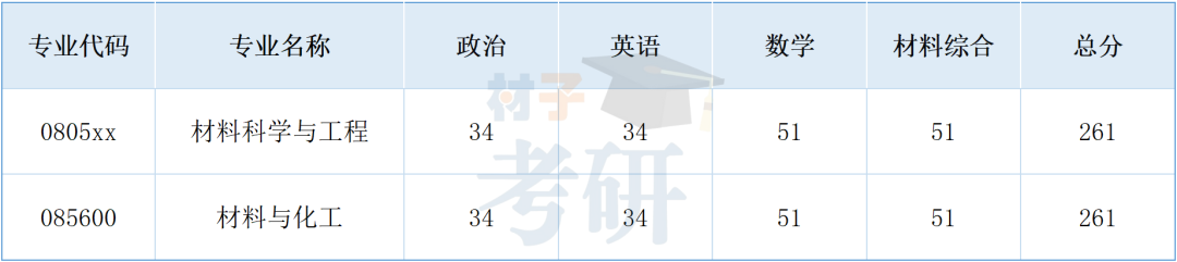暨南大学材料考研26考情分析 - 地域优势加成，热度不减 - 知乎