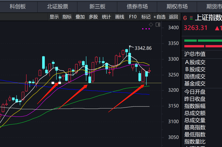 大势研判20230315 - 知乎