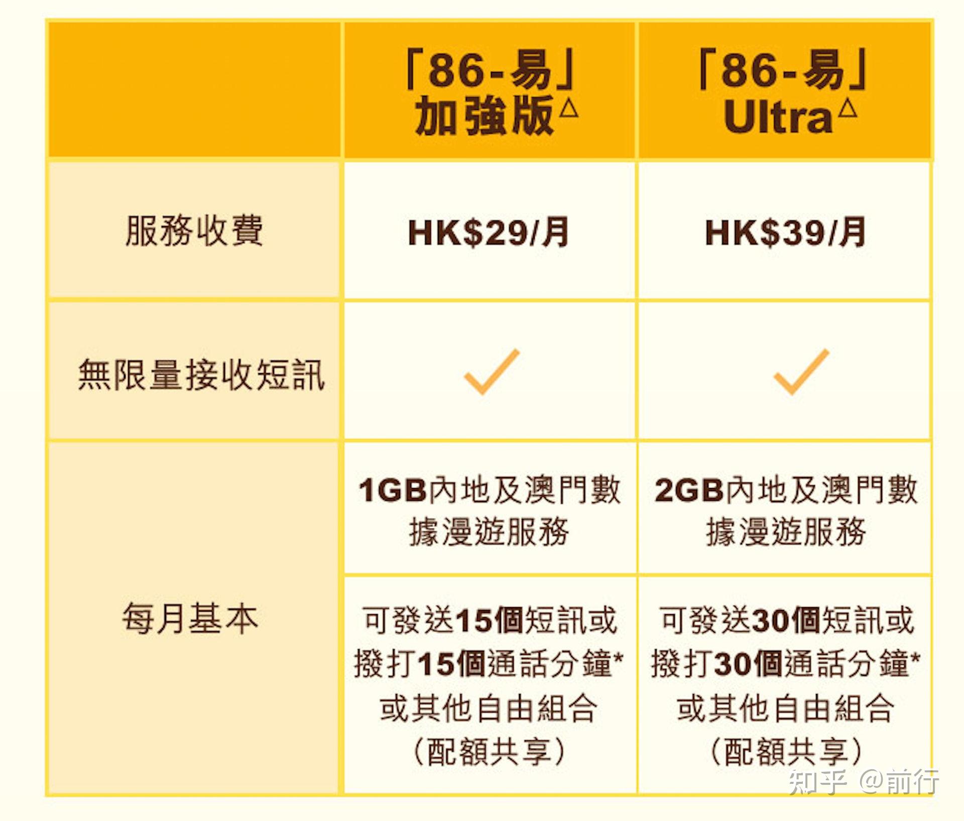 香港电话卡在大陆能上网吗怎么办理