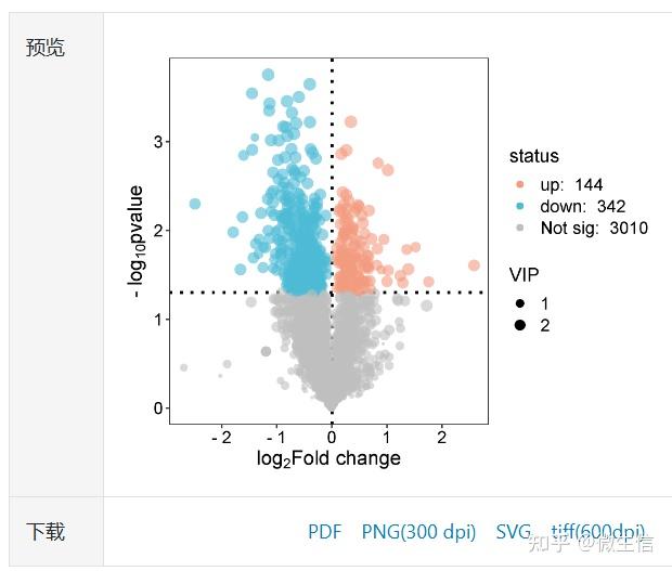 在线绘制带VIP维度的代谢组学火山图 - 知乎