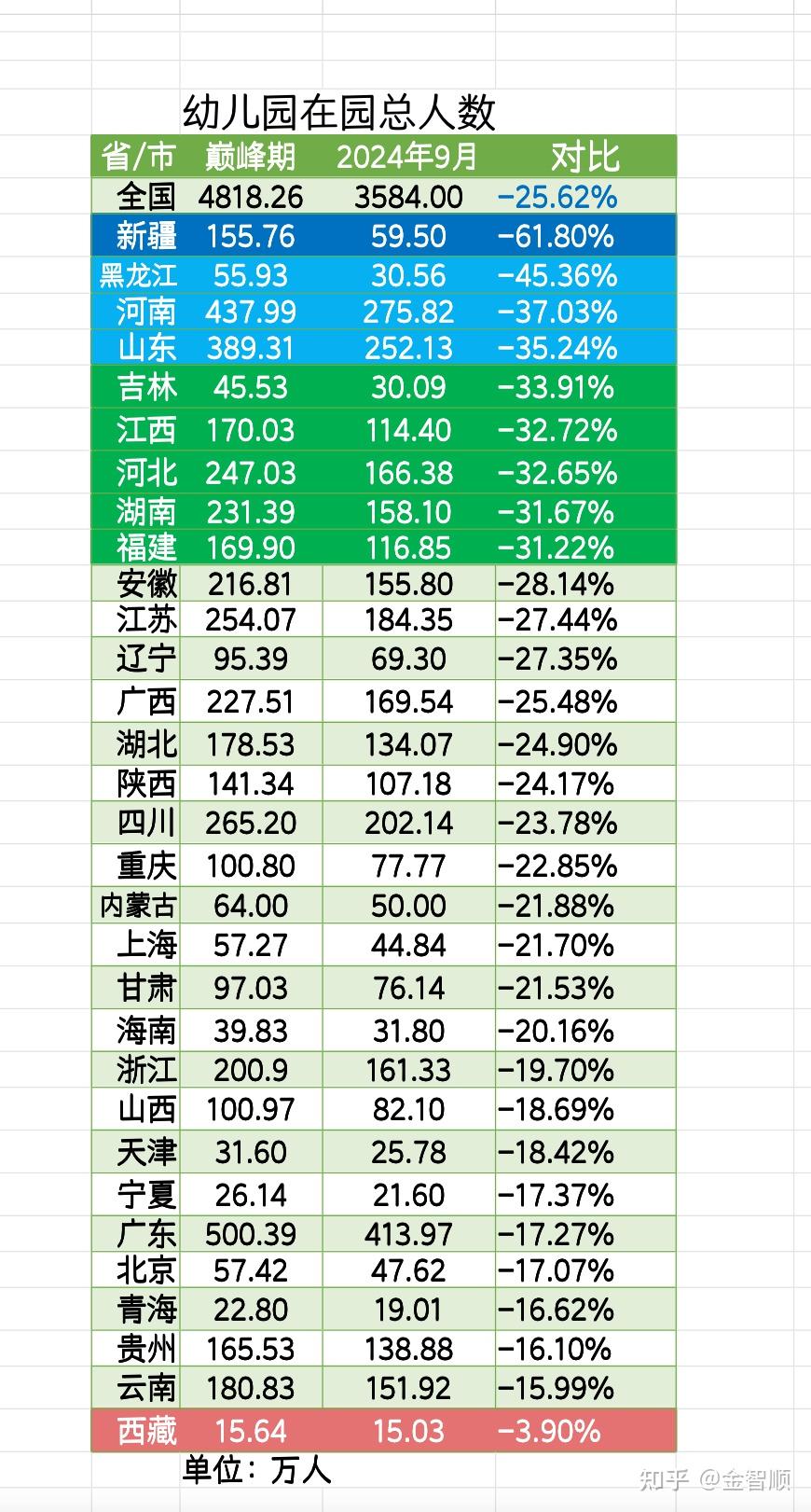 黑龙江终于公布了2024的幼升小人数15.15万人 - 知乎