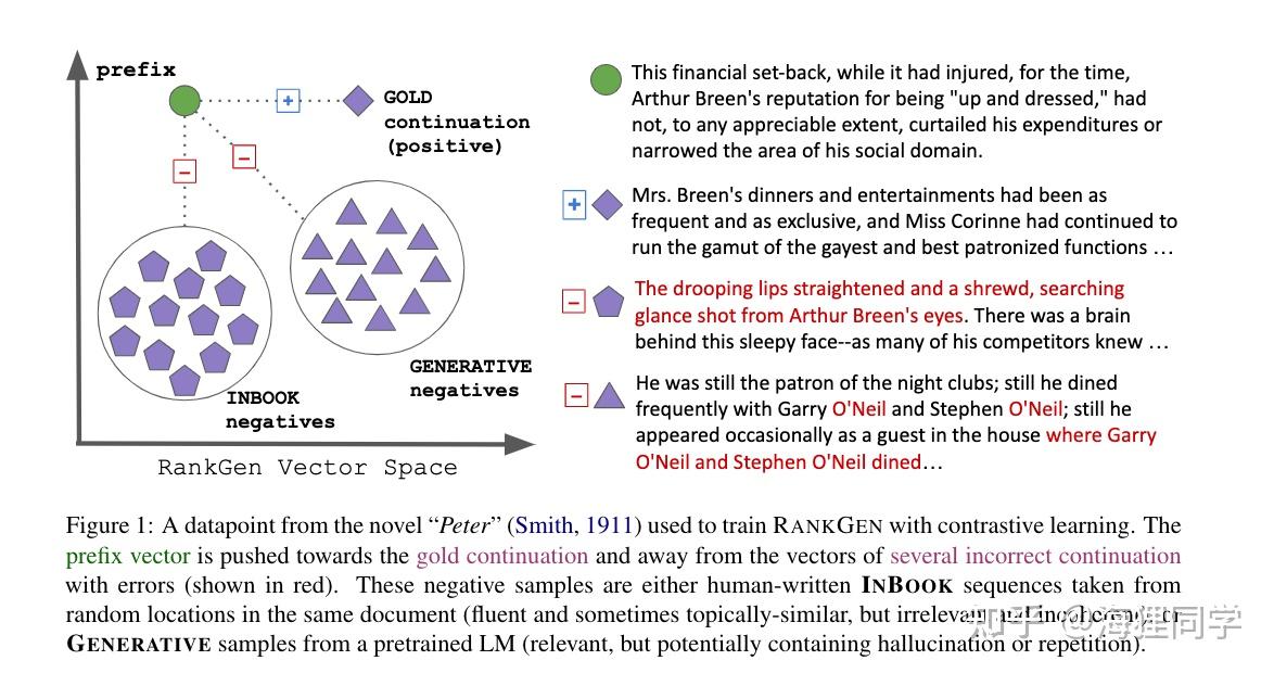 RANKGEN: Improving Text Generation with Large Ranking Models - 知乎