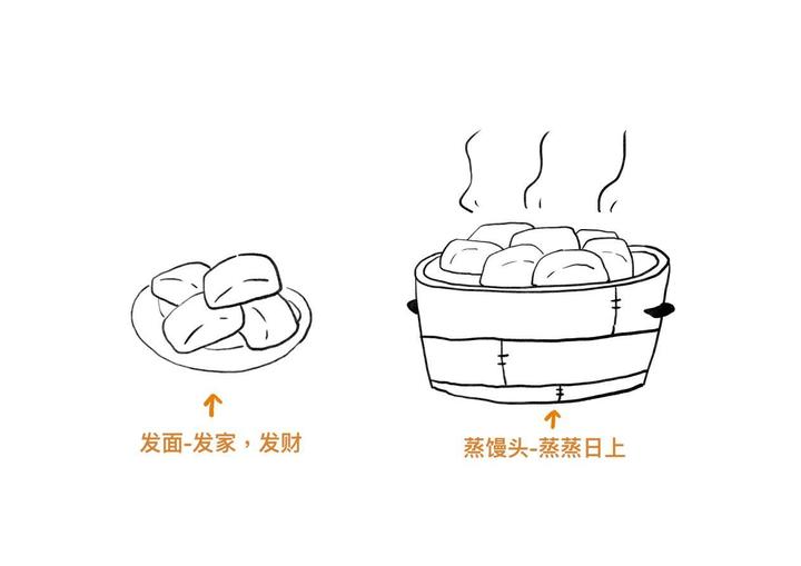 蒸馒头儿童简笔画图片