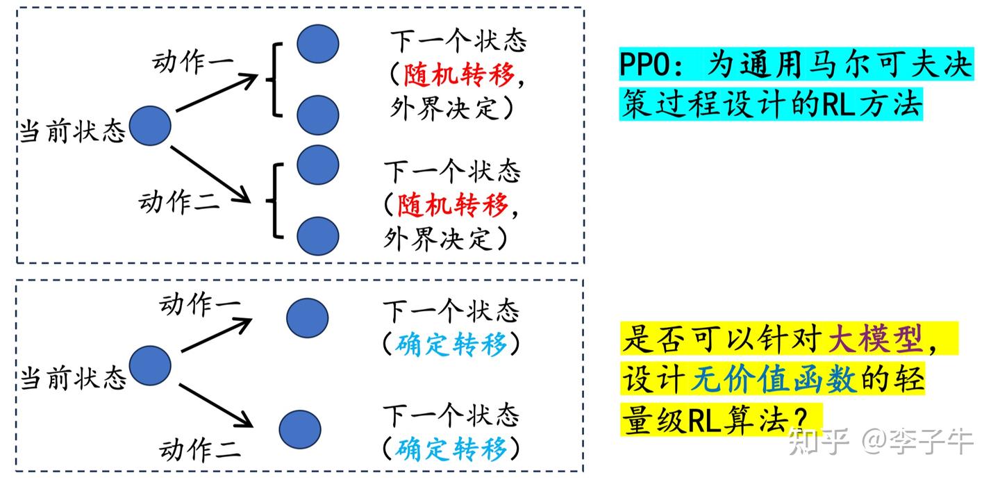 通用RL任务的随机转移 v.s. LLM里的RL的确定性转移