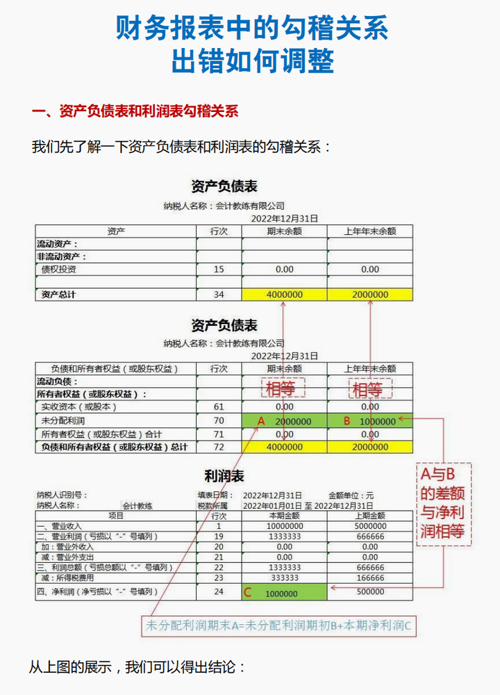 财务报表勾稽关系不对怎么查原因?一张图看懂三大财务报表的勾稽关系,含三大财务报表勾稽关系公式 - 知乎