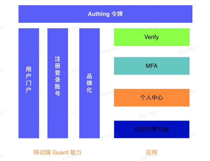 Authing 发布 「Authing 令牌」1.4.0 版本,提供安全跨端登录认证解决方案 - Authing身份云