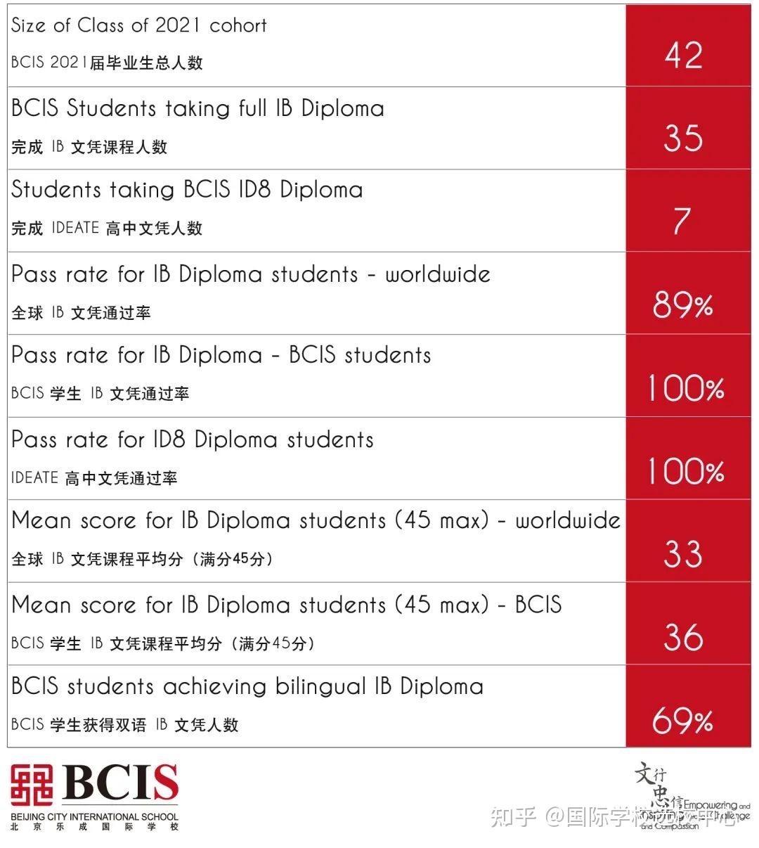 alumni2024-北京乐成国际学校