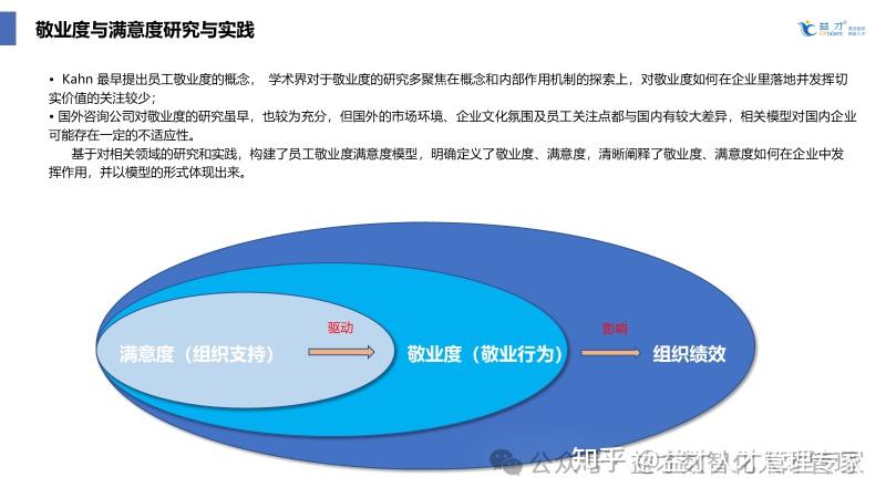 深度解析:员工满意度与敬业度的联动逻辑,如何成为组织绩效的核心引擎? - 知乎