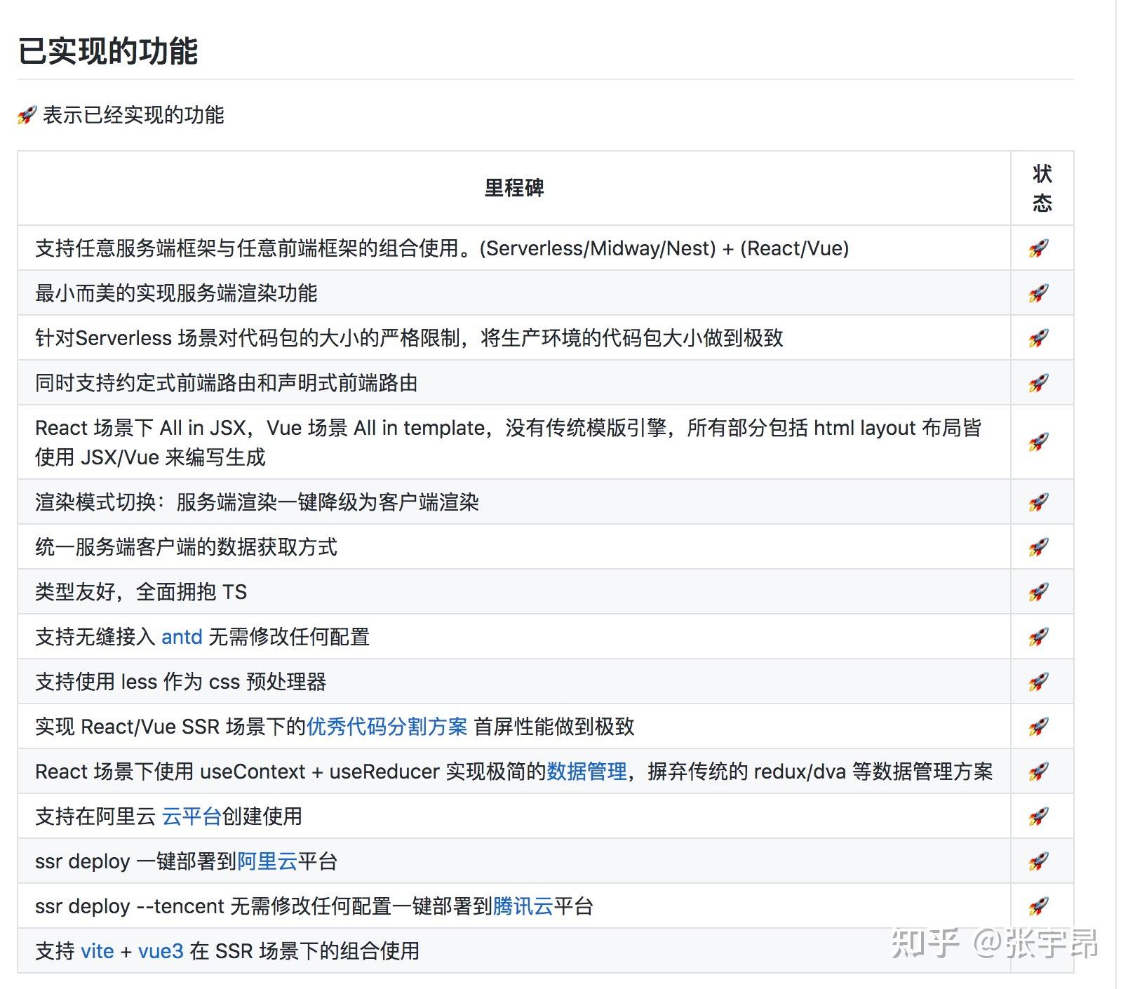 如何重构现有CSR应用为SSR？ - 知乎