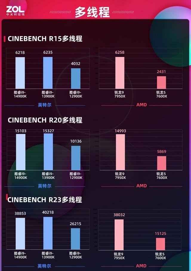 英特尔酷睿i9-14900K首测 单核6GHz再临 - 知乎