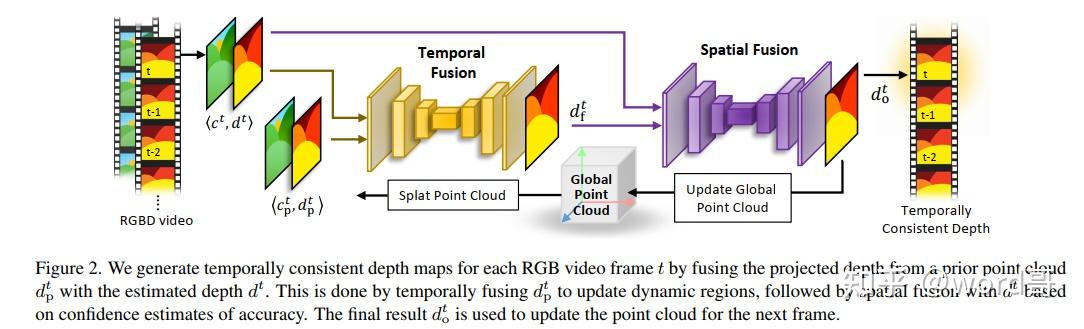 《Temporally Consistent Online Depth Estimation Using Point-Based Fusion ...
