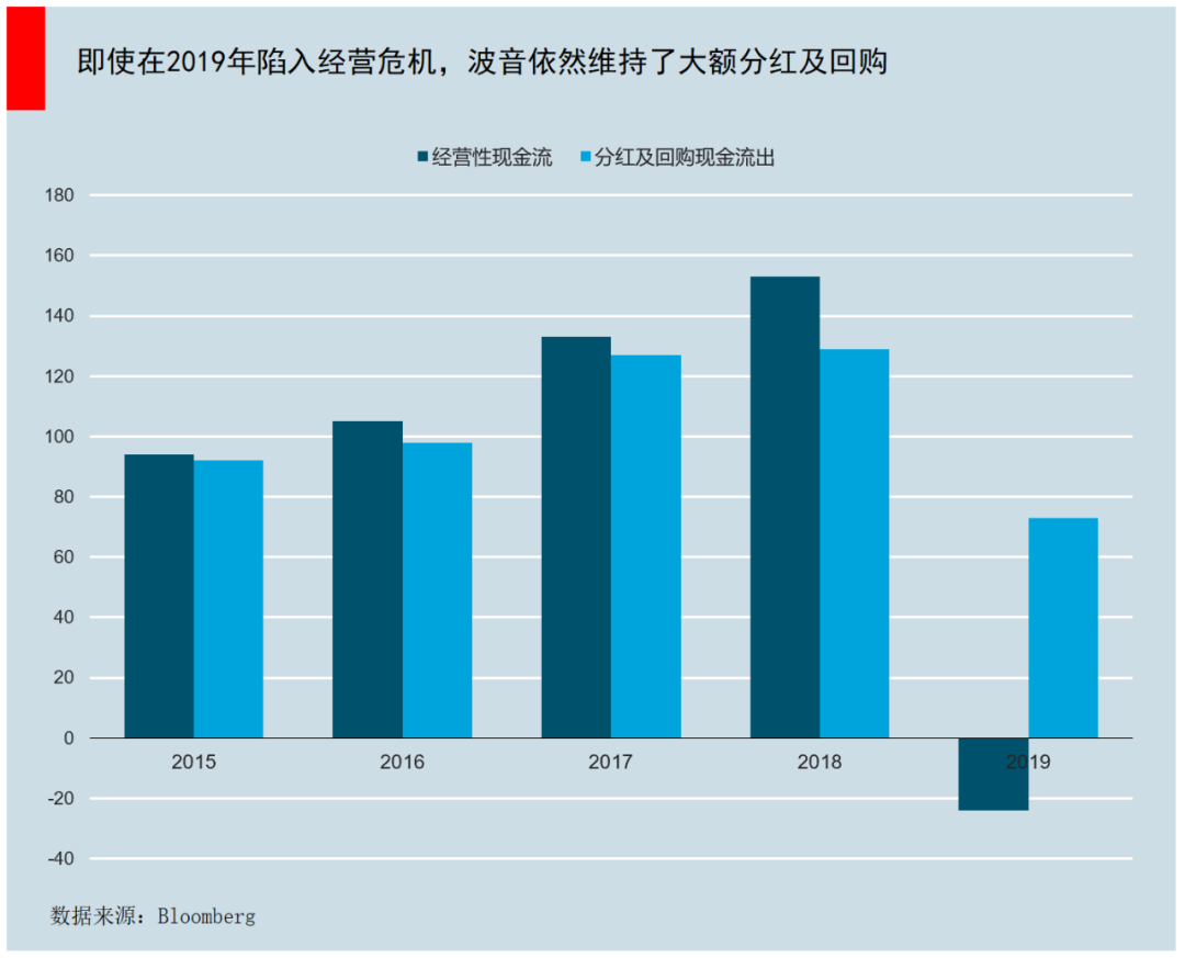 百年波音深陷危机，大而不能倒的公司真的会破产吗？ - 知乎