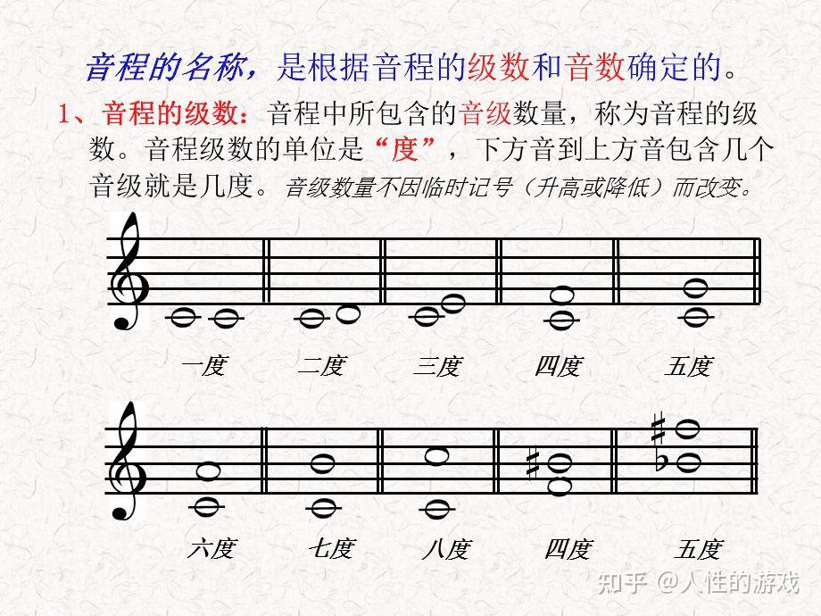 主音,上主音,中音,下属音,属音,下中音,导音 - 知乎