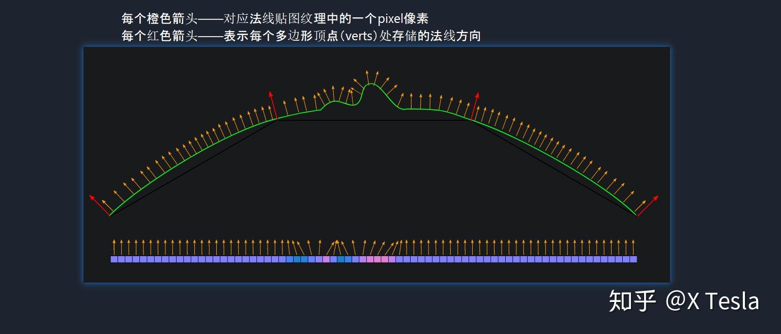 【Blender】 详解 凹凸贴图 Bump/Normal/Displacement 三者的区别 - 知乎