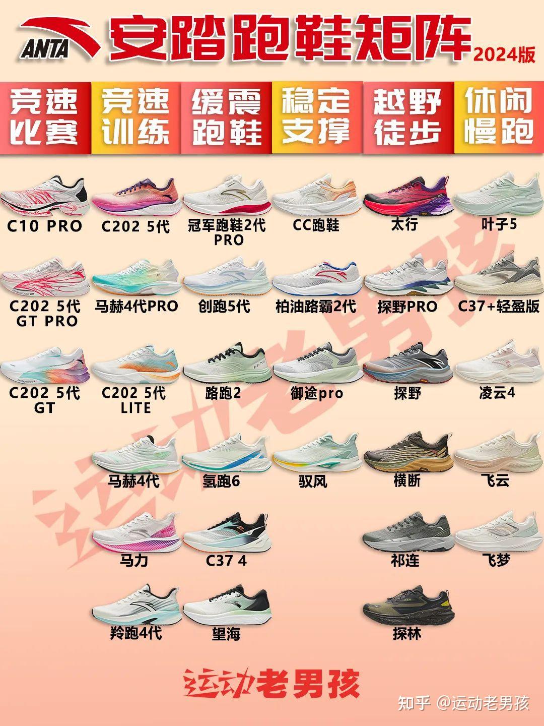 安踏有哪些推荐的跑鞋?