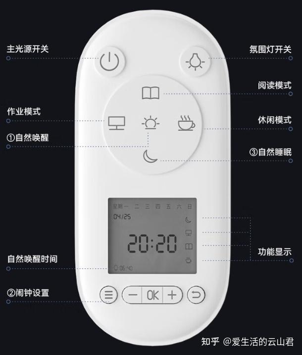 全光谱吸顶灯/护眼吸顶灯怎么选?lipro、霍尼韦尔Honeywell、Yeelight、简顿、孩视宝护眼吸顶灯/全光谱吸顶灯/超薄吸顶灯选购 ...