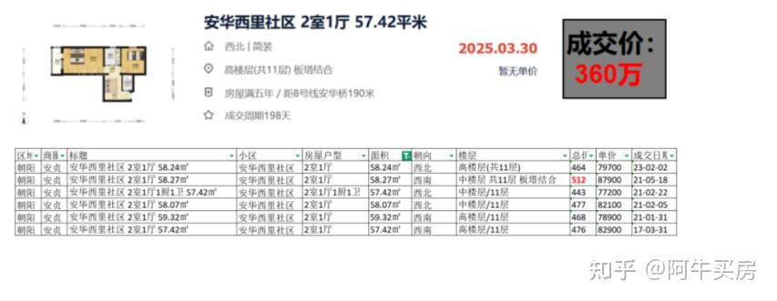 北京楼市:北三环房价暴跌30%! - 知乎