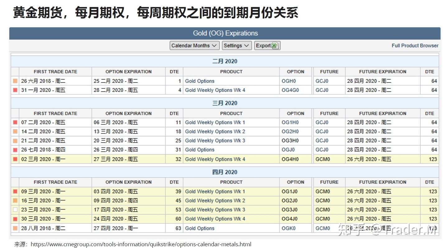 Weekly Option and Theta - 知乎