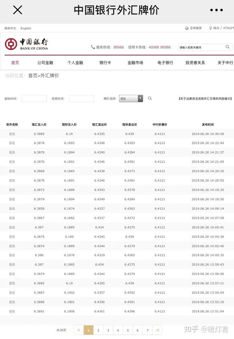 日元汇率涨至6.4，日本央行将持续实行宽松政策- 知乎