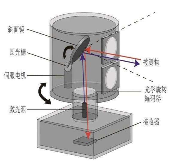 国外激光雷达企业有哪些