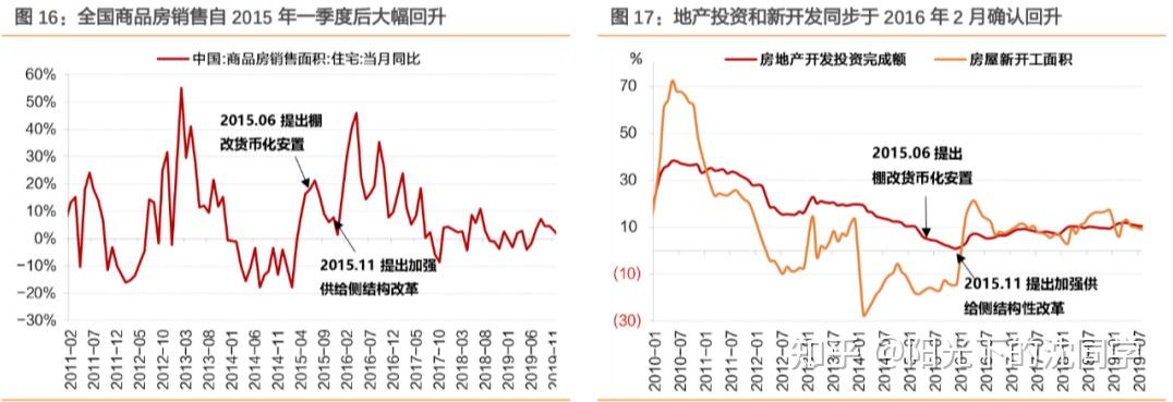 中国贷款利率走势图图片