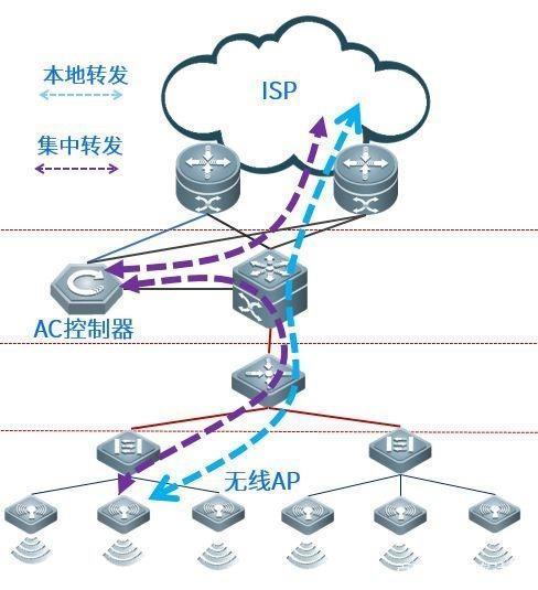 WLAN/WiFi/Capwap/无线协议全解析【很详细】 - 知乎
