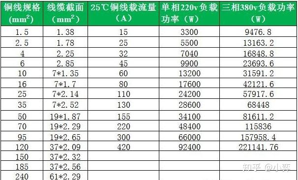 7kw家用充电桩可以用10平方铝线布线吗,距离大概60米?