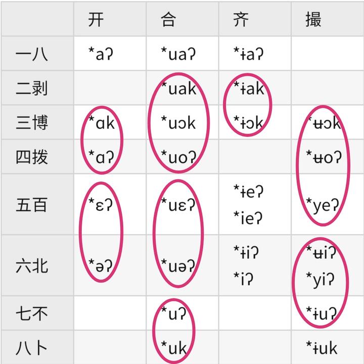 《等韵图经》入声韵（1606） - 知乎