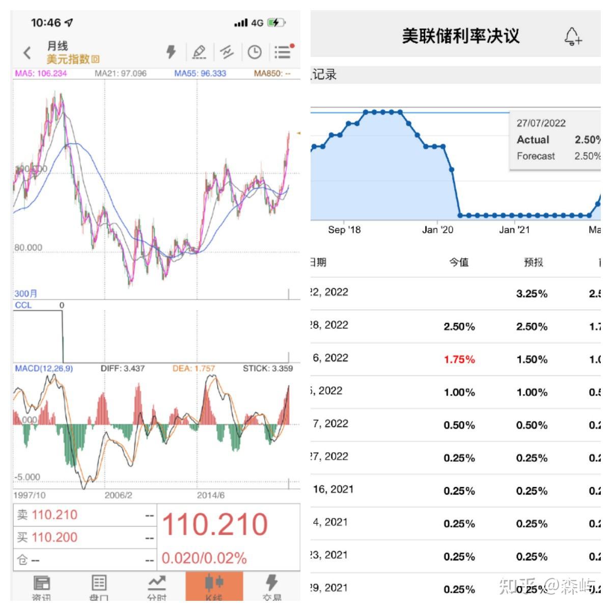 美联储加息是自强还是自爆？ - 知乎