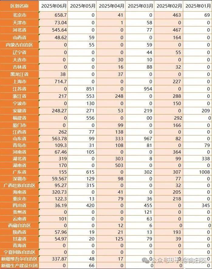 2025年上半年地方政府专项债发行情况汇总 - 知乎