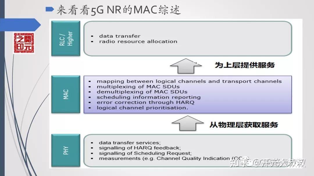 手机的5G或4G网络，有MAC地址吗，怎么查看？ - 知乎