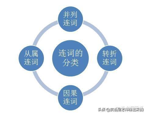 一文搞定连词知识点(完整图解版) - 知乎