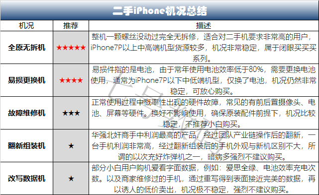 拼多多二手蘋果怎麼樣賣家說隨意驗機可還原系統