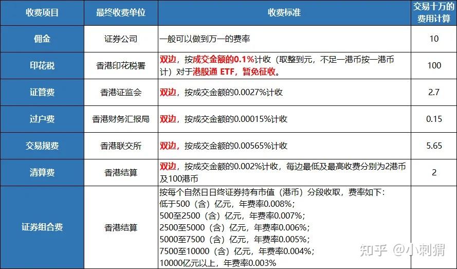 基金手续费图片