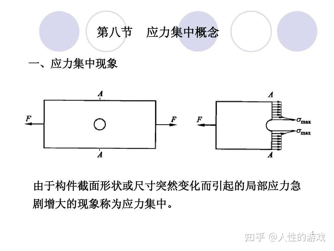 请问一下应力怎么产生的应力集中又是怎么回事呢