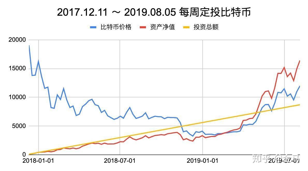 两个周期之后，我们财务自由”李笑来分享文字稿- 知乎