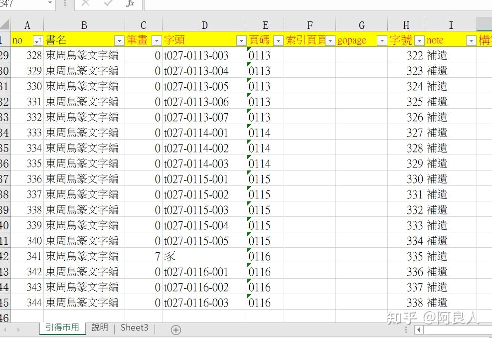 20210121《東周鳥篆文字編》索引數位化完成- 知乎