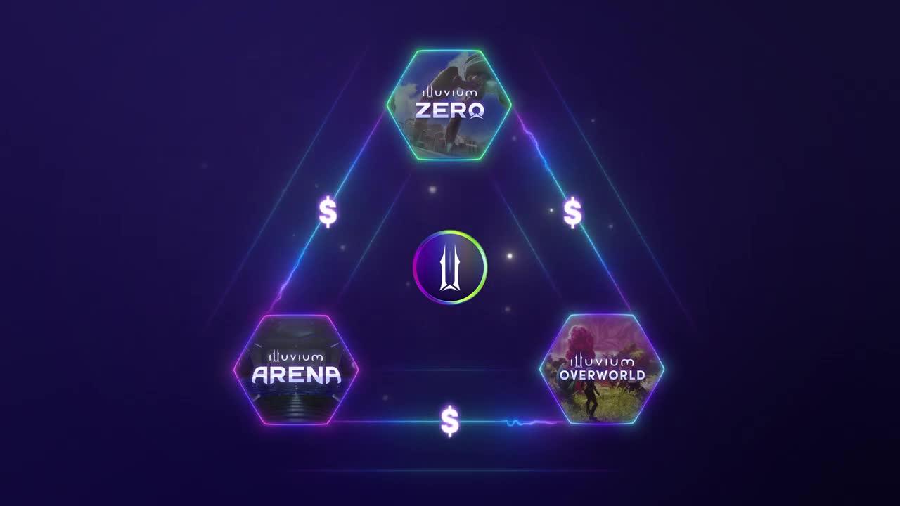GamFi赛道举世瞩目3A级大作——Illuvium - 知乎