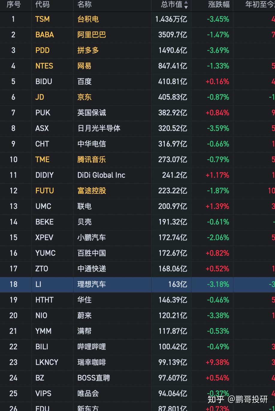 深夜突发3大利空，美股6个科技巨头暴跌，33个中概股下跌- 知乎